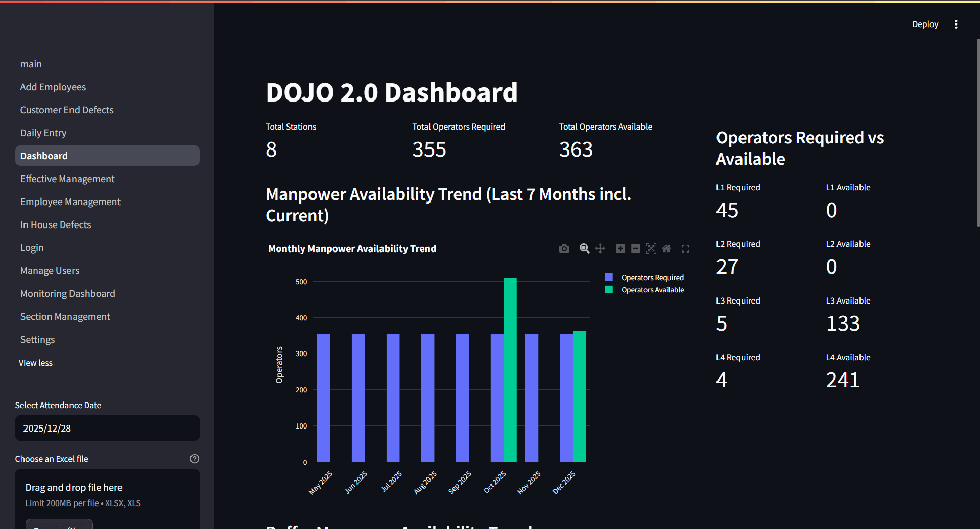 DOJO Dashboard